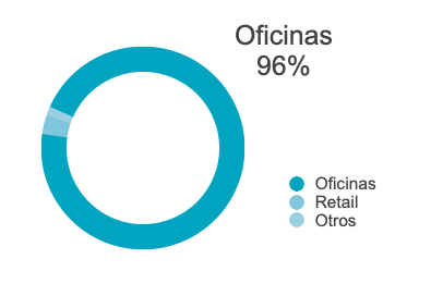 Ocupación oficinas